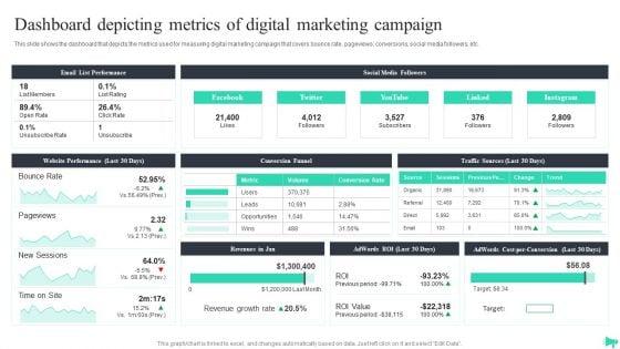 Dashboard_Depicting_Metrics_Of_Digital_Marketing_Campaign_Topics_PDF_Slide_1.jpg