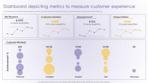 Dashboard_Depicting_Metrics_To_Measure_Customer_Experience_Developing_Online_Summary_PDF_Slide_1.jpg