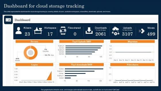 Dashboard_For_Cloud_Storage_Tracking_Ppt_PowerPoint_Presentation_File_Layouts_PDF_Slide_1.jpg