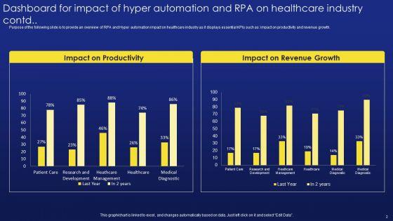 Dashboard_For_Impact_Of_Hyper_Automation_And_RPA_On_Healthcare_Industry_Diagrams_PDF_Slide_2.jpg
