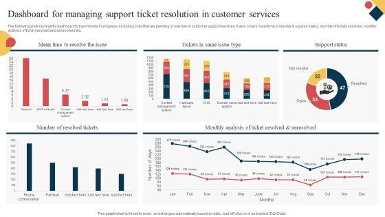 Dashboard For Managing Support Ticket Resolution In Customer Services Ideas PDF Dashboard For Managing Support Ticket Resolution In Customer Services Ideas PDF