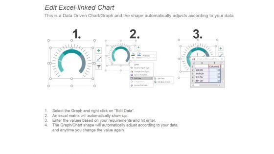 Dashboard_For_Measuring_Industry_Success_Rate_Ppt_PowerPoint_Presentation_Graphics_Slide_3.jpg