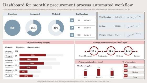 Dashboard_For_Monthly_Procurement_Process_Automated_Workflow_Brochure_PDF_Slide_1.jpg