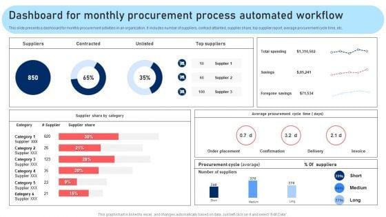 Dashboard_For_Monthly_Procurement_Process_Automated_Workflow_Rules_PDF_Slide_1.jpg