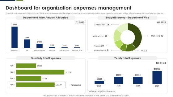 Dashboard For Organization Expenses Management Summary PDF Dashboard For Organization Expenses Management Summary PDF