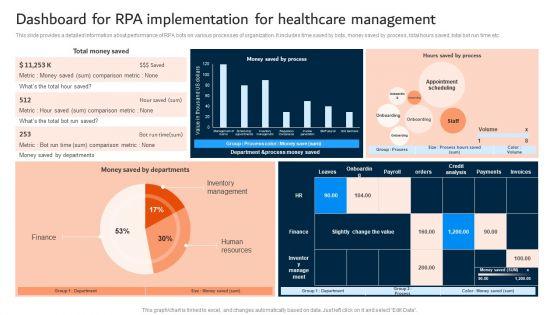 Dashboard For RPA Implementation For Healthcare Management Slides PDF Dashboard For RPA Implementation For Healthcare Management Slides PDF