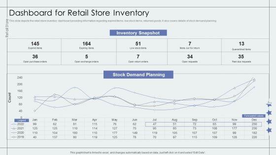 Dashboard_For_Retail_Store_Inventory_Retail_Outlet_Performance_Assessment_Clipart_PDF_Slide_1.jpg