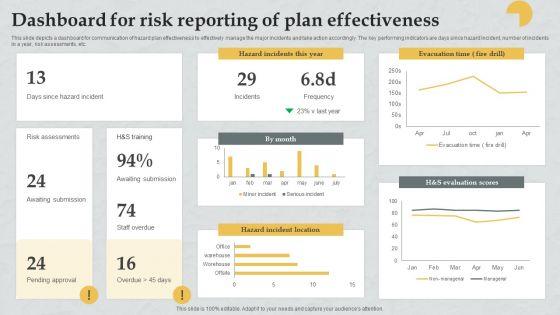 Dashboard_For_Risk_Reporting_Of_Plan_Effectiveness_Download_PDF_Slide_1.jpg