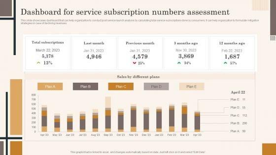 Dashboard_For_Service_Subscription_Numbers_Assessment_Professional_PDF_Slide_1.jpg