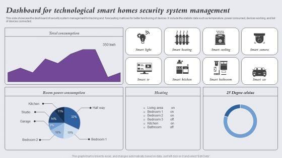 Dashboard_For_Technological_Smart_Homes_Security_System_Management_Designs_PDF_Slide_1.jpg