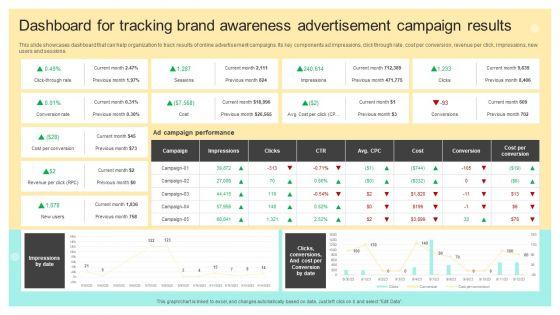 Dashboard_For_Tracking_Brand_Awareness_Advertisement_Campaign_Results_Designs_PDF_Slide_1.jpg
