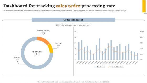 Dashboard_For_Tracking_Sales_Order_Processing_Rate_Inspiration_PDF_Slide_1.jpg