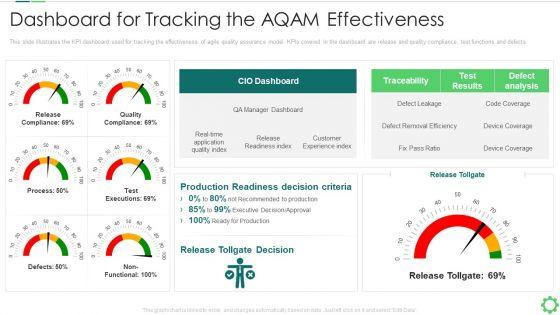 Dashboard_For_Tracking_The_AQAM_Effectiveness_Mockup_PDF_Slide_1.jpg