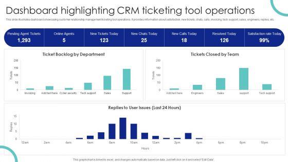 Dashboard_Highlighting_CRM_Ticketing_Tool_Operations_Ppt_PowerPoint_Presentation_File_Professional_PDF_Slide_1.jpg
