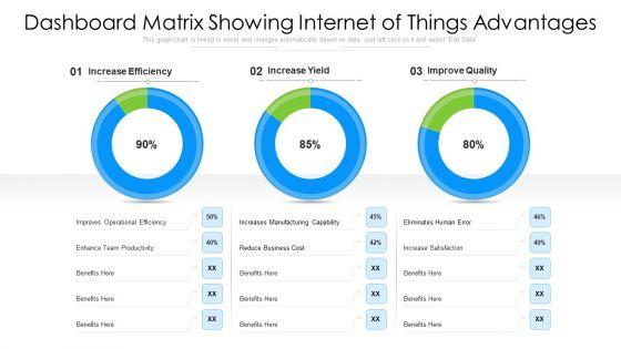 Dashboard_Matrix_Showing_Internet_Of_Things_Advantages_Ppt_PowerPoint_Presentation_Icon_Portfolio_PDF_Slide_1.jpg