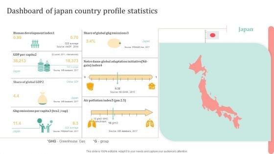 Dashboard_Of_Japan_Country_Profile_Statistics_Ppt_Styles_Infographic_Template_PDF_Slide_1.jpg