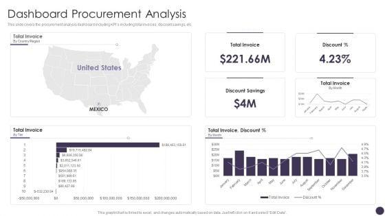 Dashboard_Procurement_Analysis_Formats_PDF_Slide_1.jpg