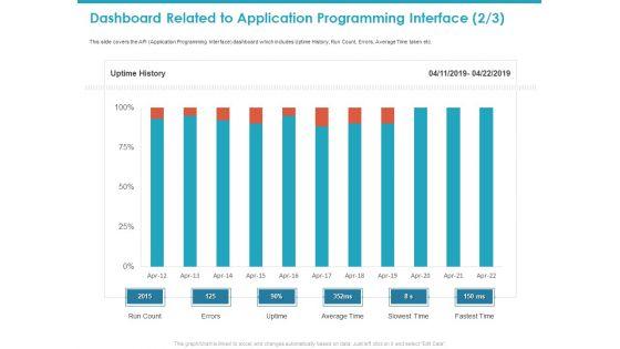 Dashboard_Related_To_Application_Programming_Interface_Fastest_Diagrams_PDF_Slide_1.jpg