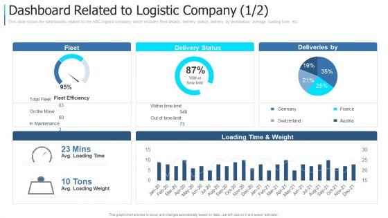 Dashboard_Related_To_Logistic_Company_Fleet_Rules_PDF_Slide_1.jpg