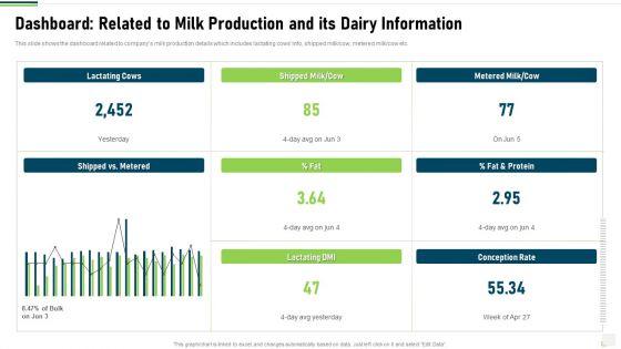Dashboard_Related_To_Milk_Production_And_Its_Dairy_Information_Diagrams_PDF_Slide_1.jpg