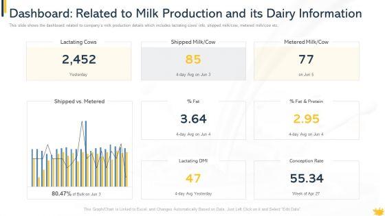 Dashboard_Related_To_Milk_Production_And_Its_Dairy_Information_Formats_PDF_Slide_1.jpg