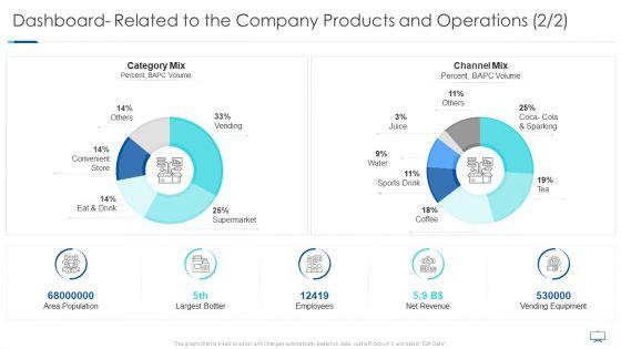 Dashboard_Related_To_The_Company_Products_And_Operations_Grid_Rules_PDF_Slide_1.jpg