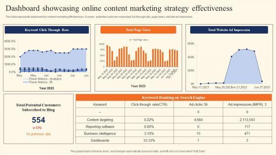 Dashboard_Showcasing_Online_Content_Marketing_Strategy_Effectiveness_Formats_PDF_Slide_1.jpg