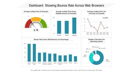 Dashboard_Showing_Bounce_Rate_Across_Web_Browsers_Ppt_PowerPoint_Presentation_File_Portfolio_PDF_Slide_1.jpg