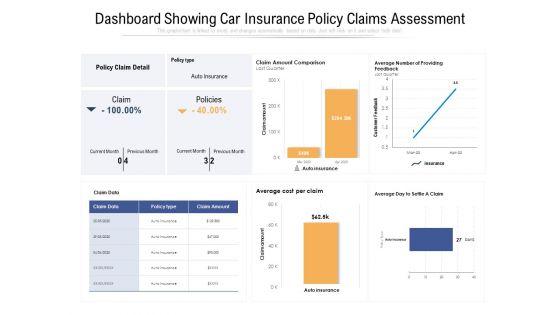 Dashboard_Showing_Car_Insurance_Policy_Claims_Assessment_Ppt_PowerPoint_Presentation_Infographic_Template_Deck_PDF_Slide_1.jpg
