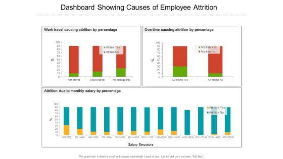 Dashboard_Showing_Causes_Of_Employee_Attrition_Ppt_PowerPoint_Presentation_Summary_Design_Templates_PDF_Slide_1.jpg
