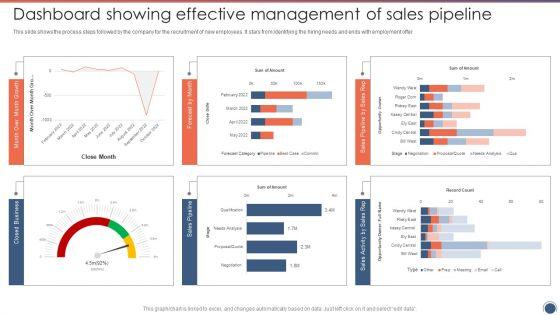 Dashboard_Showing_Effective_Management_Of_Sales_Pipeline_Sales_Funnel_Management_Summary_PDF_Slide_1.jpg
