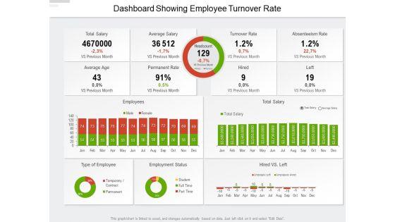 Dashboard_Showing_Employee_Turnover_Rate_Ppt_PowerPoint_Presentation_File_Designs_PDF_Slide_1.jpg