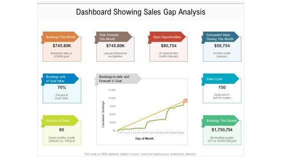 Dashboard_Showing_Sales_Gap_Analysis_Ppt_PowerPoint_Presentation_Infographic_Template_Graphics_Pictures_PDF_Slide_1.jpg
