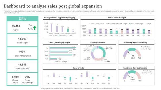 Dashboard_To_Analyse_Sales_Post_Global_Expansion_Ppt_PowerPoint_Presentation_File_Styles_PDF_Slide_1.jpg