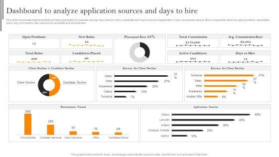 Dashboard_To_Analyze_Application_Sources_And_Days_To_Hire_Template_PDF_Slide_1.jpg