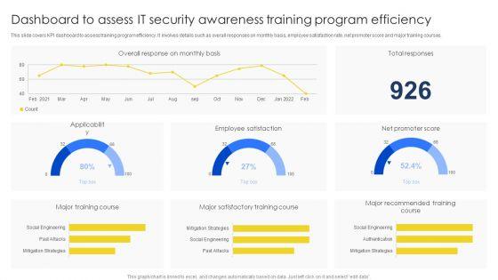 Dashboard_To_Assess_IT_Security_Awareness_Training_Program_Efficiency_Brochure_PDF_Slide_1.jpg