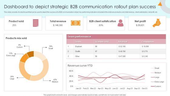Dashboard_To_Depict_Strategic_B2B_Communication_Rollout_Plan_Success_Portrait_PDF_Slide_1.jpg