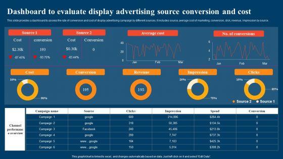 Dashboard_To_Evaluate_Display_Advertising_Source_Conversion_And_Cost_Ppt_Styles_Icon_PDF_Slide_1.jpg