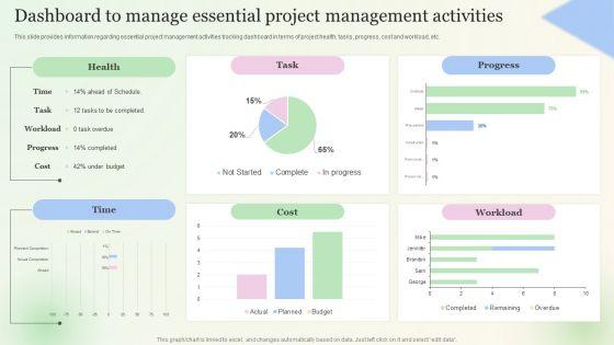 Dashboard_To_Manage_Essential_Project_Management_Activities_Pictures_PDF_Slide_1.jpg