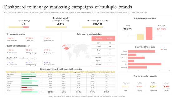 Dashboard_To_Manage_Marketing_Campaigns_Of_Multiple_Brands_Structure_PDF_Slide_1.jpg