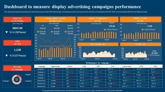 Dashboard_To_Measure_Display_Advertising_Campaigns_Performance_Ppt_Layouts_Objects_PDF_Slide_1.jpg