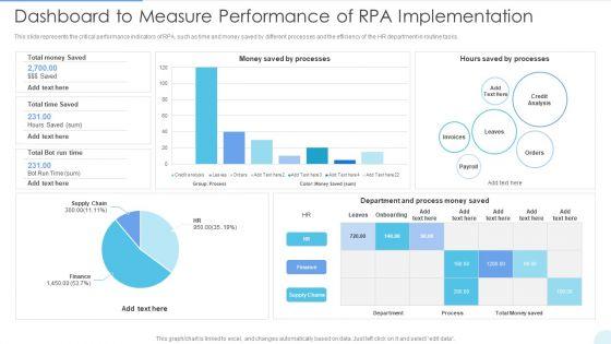 Dashboard_To_Measure_Performance_Of_RPA_Implementation_Mockup_PDF_Slide_1.jpg