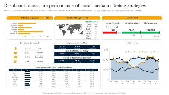 Dashboard_To_Measure_Performance_Of_Social_Media_Marketing_Strategies_Grid_PDF_Slide_1.jpg