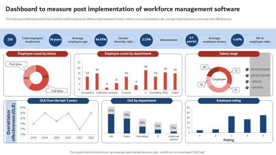 Dashboard To Measure Post Implementation Of Workforce Management Software Designs PDF Dashboard To Measure Post Implementation Of Workforce Management Software Designs PDF