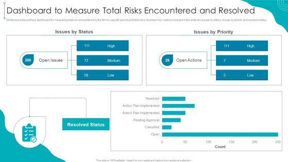 Dashboard_To_Measure_Total_Risks_Encountered_And_Resolved_Download_PDF_Slide_1.jpg