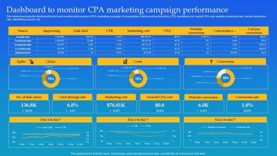 Dashboard_To_Monitor_CPA_Marketing_Campaign_Performance_Ppt_Slides_Examples_PDF_Slide_1.jpg