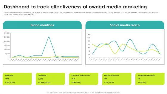 Dashboard_To_Track_Effectiveness_Of_Owned_Media_Marketing_Structure_PDF_Slide_1.jpg