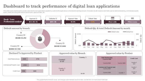 Dashboard_To_Track_Performance_Of_Digital_Loan_Applications_Pictures_PDF_Slide_1.jpg
