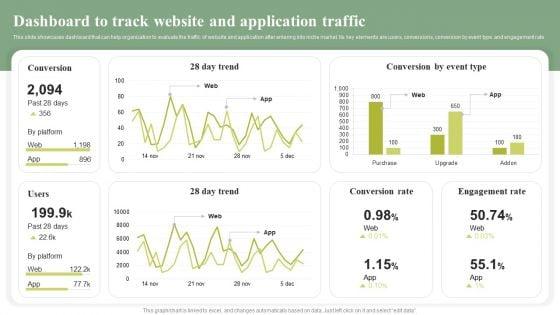 Dashboard_To_Track_Website_And_Application_Traffic_Cost_Leadership_Differentiation_Strategy_Brochure_PDF_Slide_1.jpg