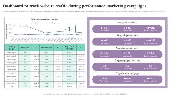 Dashboard_To_Track_Website_Traffic_During_Performance_Marketing_Campaigns_Ppt_PowerPoint_Presentation_File_Example_File_PDF_Slide_1.jpg
